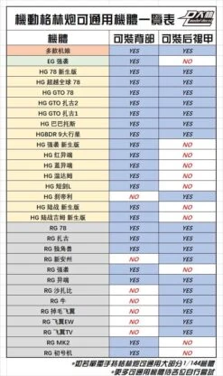 DL Gatling (1/144)x4 Gatling -Cheap Toy Store 278593096 10159693270421897 4832097528309558865 n